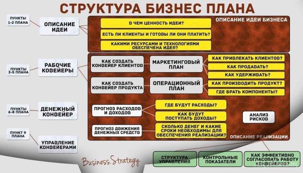 Бизнес-план Открытие магазина и школы рукоделия в г Брянске